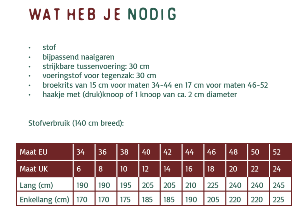 Benodigdheden Blake Benodigdheden Blake